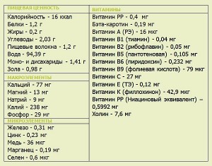 Китайская капуста польза и вред, калорийность